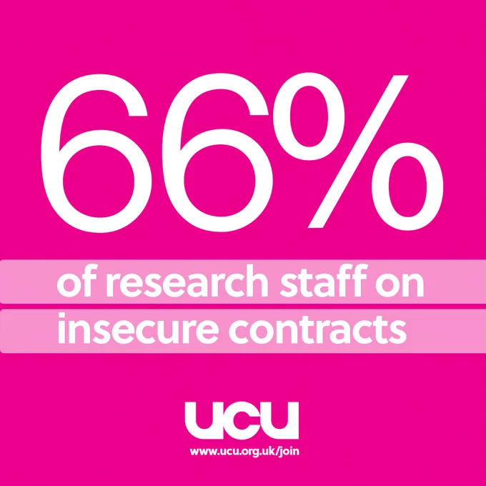 66% of research staff on insecure contracts