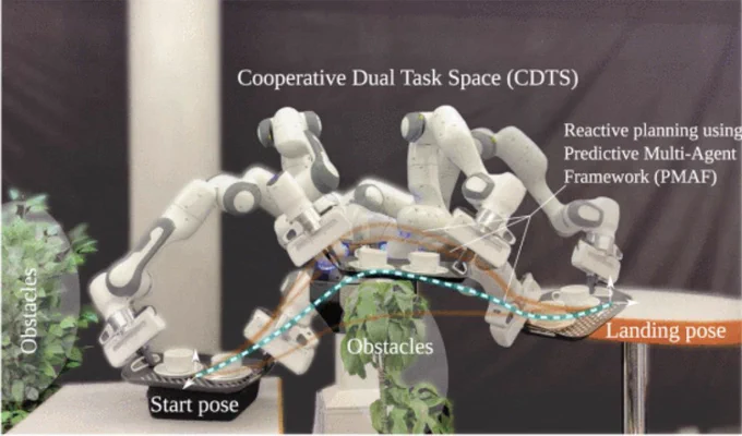 Our globally informed multiagent planner guides the constrained dual-arm cooperative system through the absolute frame (located between the two end-effectors) toward the landing (goal) location on the table whilst avoiding obstacles in the scene. Throughout motion execution, tasks like joint limits avoidance, end-effector tilt control, and safe interaction control are utilized flexibly in order to successfully complete the complex manipulation task.