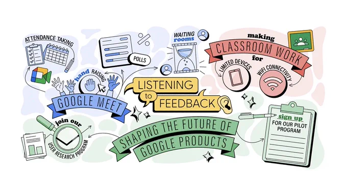 Illustrations show various icons of Google for Education’s products and text that says listening to feedback, shaping the future of Google products, sign up for our pilot program.