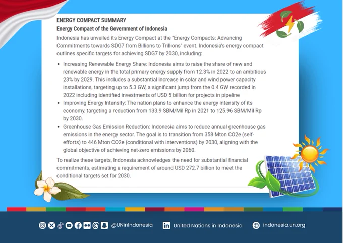 Energy compact summary of the Government of Indonesia.
