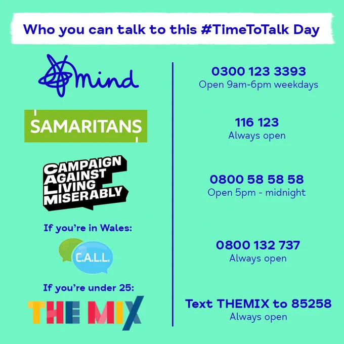 A graphic showing different organisations' logos on the left and their contact details and opening times on the right. The title is 'Who you can talk to this Time to Talk Day. The details are:

Mind - 0300 123 3393. Open 9am-6pm weekdays.

Samaritans - 116 123. Always open.

Campaign Against Living Miserably - 0800 58 58 58. Open 5pm-midnight.

If you’re in Wales:

C.A.L.L. - 0800 132 737. Always open.

If you’re under 25:

The Mix - text THEMIX to 85258. Always open.