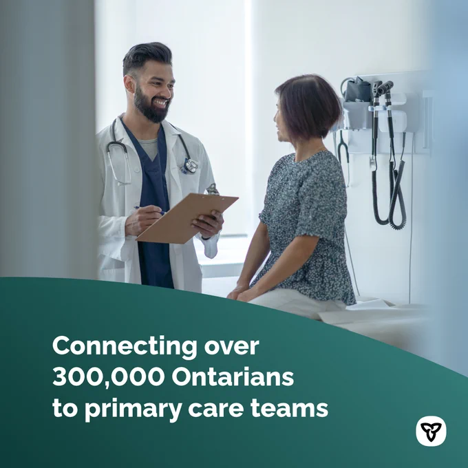 A doctor speaks to a patient. Image Text: Connecting over 300,000 Ontarians to primary care teams