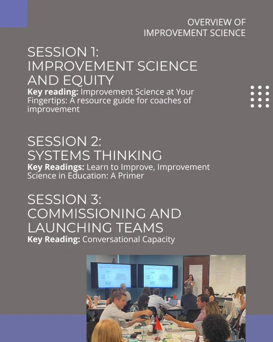Session 1: improvement science and equity. key reading: improvemnet science at your fingertips: a resource guide for coaches of improvement.
Session 2: systems thinking. key readings: learn to improve, Improvment Science in education: A primer
Session 3: commissioning and launching teams. Key reading: conversational capacity