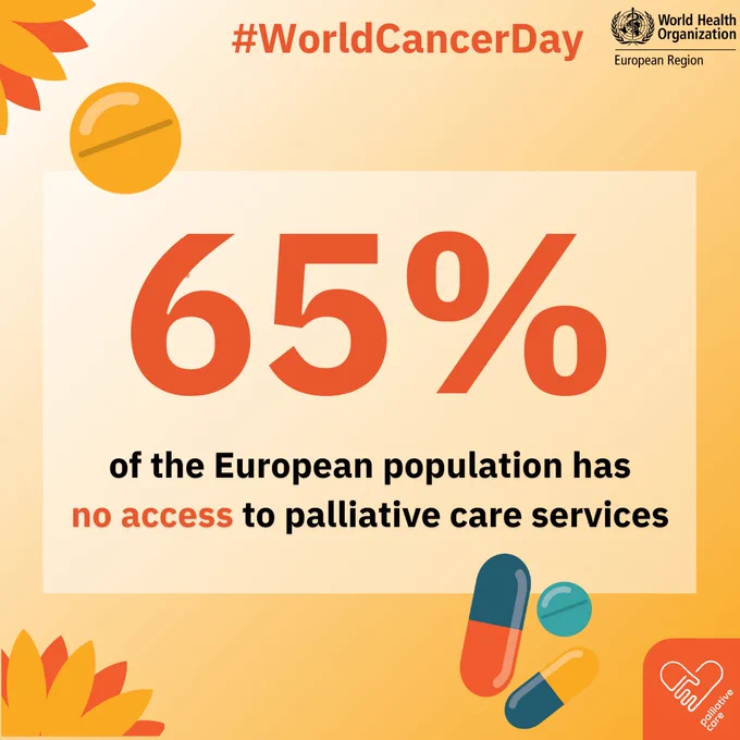 65% of the European population has no access to palliative care services. 