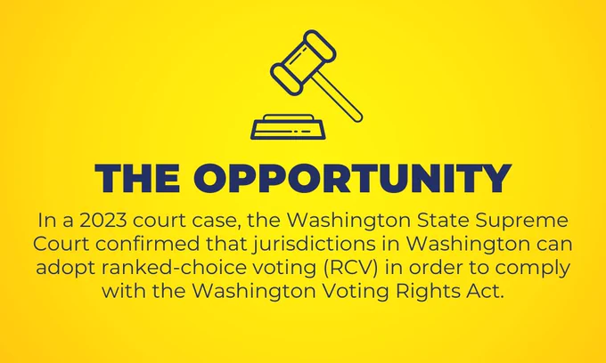 The Opportunity: In a 2023 court case, the Washington State Supreme Court confirmed that jurisdictions in Washington can adopt ranked-choice voting (RCV) in order to comply with the Washington Voting Rights Act.