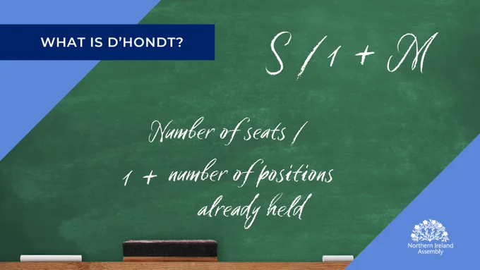 Graphic - Old style school chalk board with a formula written on it. At the top of the graphic in white text on a dark blue banner are the words "What is D'hondt?"