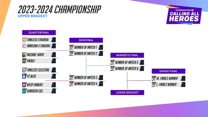 Calling All Heroes Championship - Overwatch