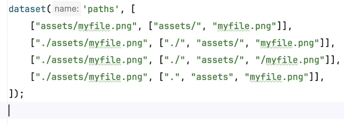 A PestPHP, scoped dataset