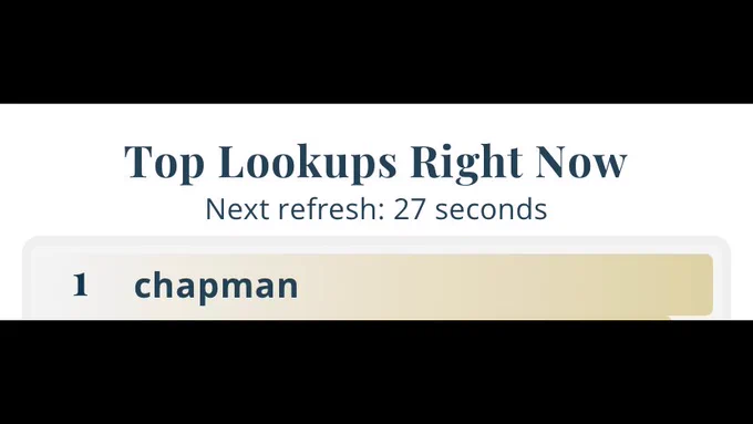 Top Lookups Right Now on www.Merriam-Webster.com
#1: chapman