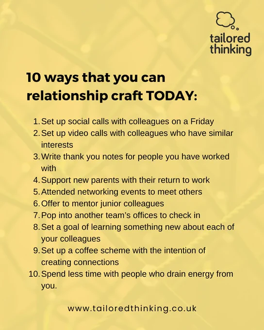 10 ways that you can relationship craft today: 1. Set up social calls with colleagues on a Friday, 2. Set up video calls with colleagues who have similar interests, 3. Write thank you notes for people you have work with, 4. Support new parents with their return to work, 5. Attend networking events to meet others, 6. Offer to mentor junior colleagues, 7. Pop into another team's office to check in, 8. Set a goal of learning something new about each of your colleagues, 9. Set up a coffee scheme with the intention of creating connections, and 10. Spend less time with people who drain your energy.