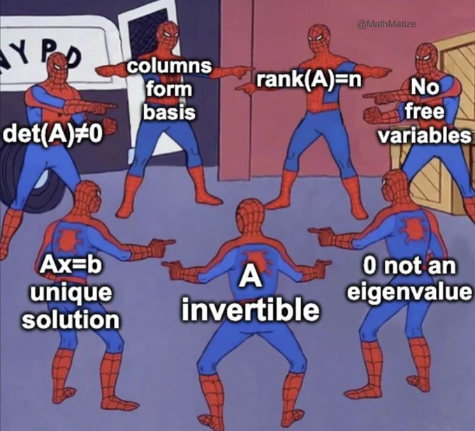 7 Spider-Man pointing at each other. The Spider-Man are captioned "det(A) != 0", "columns form basis", "rank(A)=n", "no free variables", "0 not an eigenvalue", "A invertible", and "Ax=b unique solution".