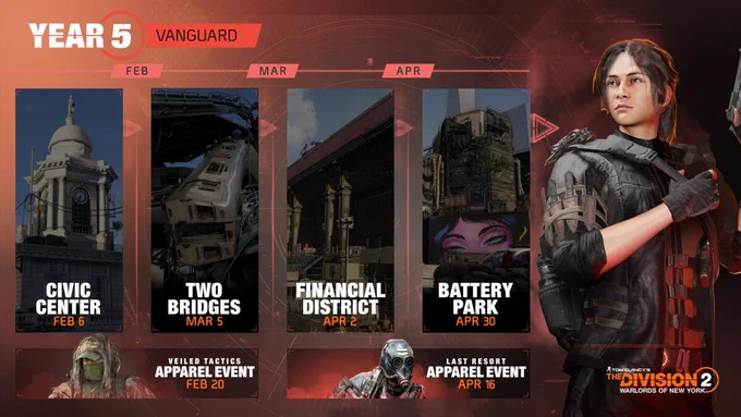 
Year 5, Vanguard Calendar showing the locations of interest in the search for Agent Kelso.
Civic Center, Starts February 6
Two Bridges, Starts March 5
Financial District, Starts April 2
Battery Park, Starts April 30
Prime Target will be Agent Alani Kelso, unlocks after final location completion.

An apparel event called Veiled Tactics will start on February 20
An apparel event from the past called Last Resort will be re-run on April 16