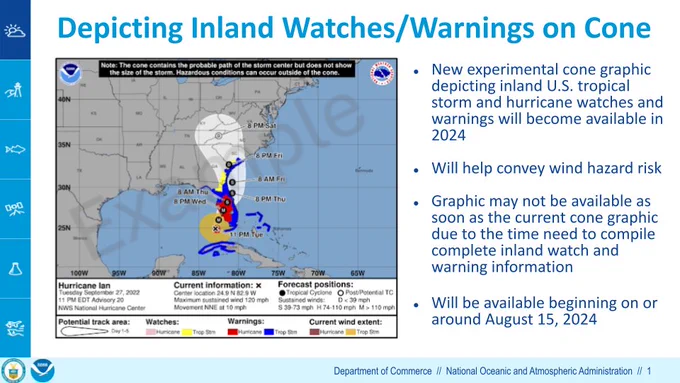 Headline: Depicting Inland Watches/Warnings on Cone. Key points: New experimental cone graphic depicting inland U.S. tropical storm and hurricane watches and warnings will become available in 2024. Will help convey wind hazard risk. Graphic may not be available as soon as the current cone graphic due to the time need to compile complete inland watch and warning information. Will be available beginning on or around August 15, 2024.
