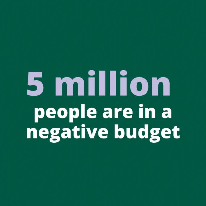 Text reads: '5 million people are in a negative budget'