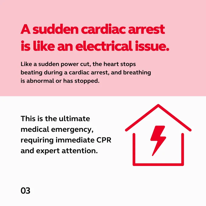 Text reads: A sudden cardiac arrest is like an electrical issue. Like a sudden power cut, the heart stops beating during a cardiac arrest, and breathing is abnormal or has stopped. This is the ultimate medical emergency, requiring immediate CPR and expert attention.