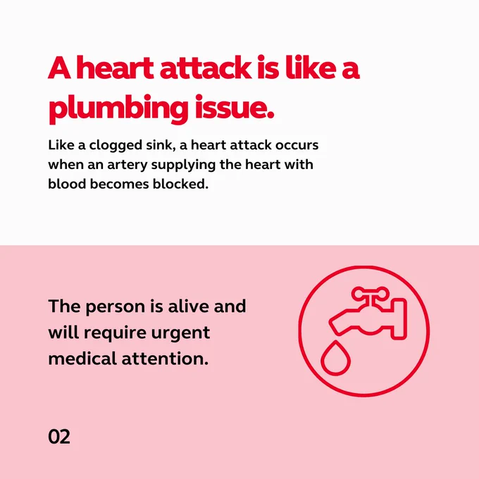 Text reads: A heart attack is like a plumbing issue. Like a clogged sing, a heart attack occurs when an artery supplying the heart with blood becomes blocked. The person is alive and will require urgent medical attention.