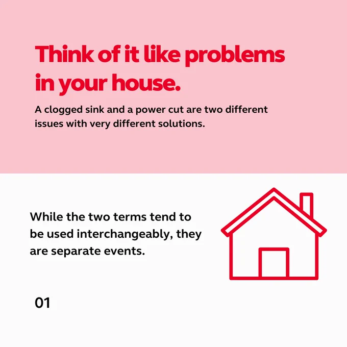 Text reads: Think of it like problems in your house. A clogged sing and a power cut are two different issues with very different solutions. While the two terms are used interchangeably, they are separate events.