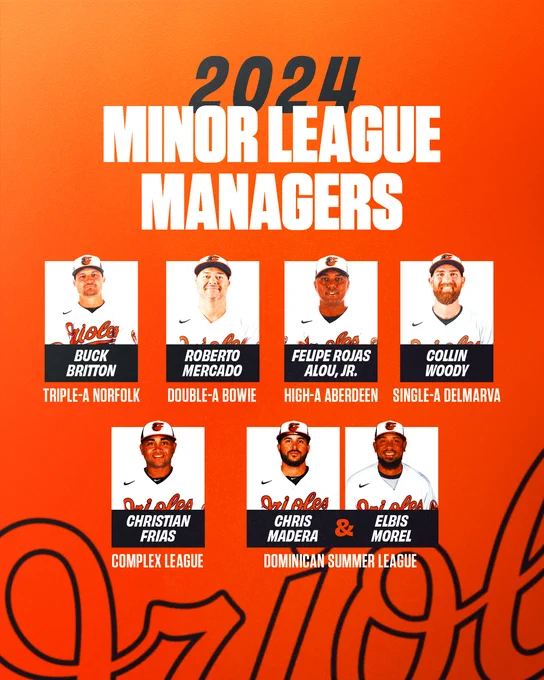 2024 Minor League Managers

Triple-A Norfolk – Buck Britton
Double-A Bowie – Roberto Mercado
High-A Aberdeen – Felipe Rojas Alou, Jr.
Single-A Delmarva – Collin Woody
Complex League – Christian Frias
Dominican Summer League – Chris Madera and Elbis Morel