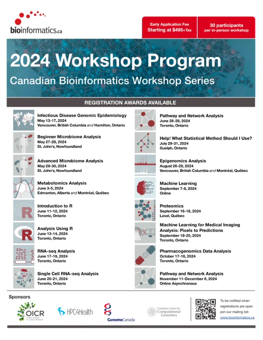 A flyer advertising the 2024 Canadian Bioinformatics Workshop series. It has a large blue banner at the top, reading "2024 Workshop Program: Canadian Bioinformatics Workshop Series" and "Registration Awards Available". Below it are sixteen icons, each paired with a title, date, and location of a workshop. The workshops being offered are Infectious Disease Genomic Epidemiology, Beginner Microbiome Analysis, Advanced Microbiome Analysis, Metabolomics Analysis, Introduction to R, Analysis Using R, RNA-seq Analysis, Single Cell RNA-seq Analysis, Pathway and Network Analysis,  Help! What Statistical Method Should I Use?, Epigenomics Analysis, Machine Learning, Proteomics, Machine Learning for Medical Imaging, Pharmacogenomics Data Analysis, and Pathway and Network Analysis in Virtual Asynchronous format. More information is available at bioinformatics.ca.