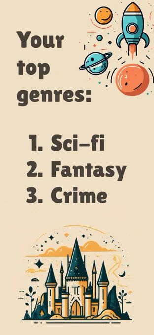 Your top genres: one sci-fi 2. Fantasy, 3 crime