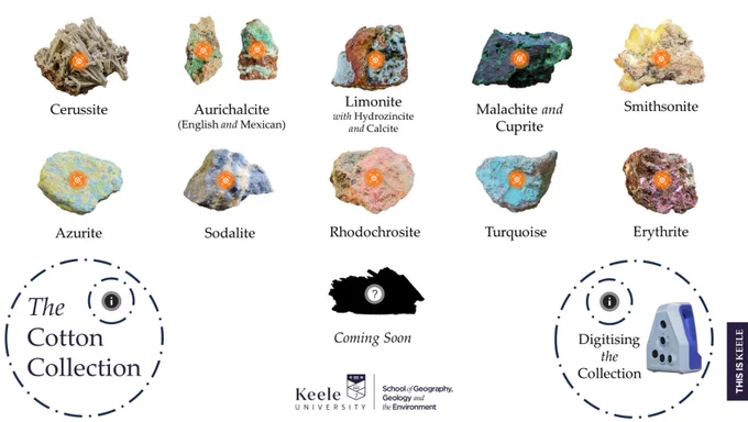 Thinglink can be used to host and annotate 3D models in an impressive interactive format