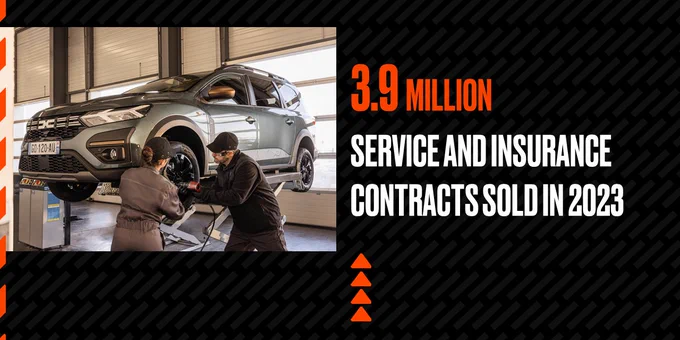 Service and insurance ccntracts sold in 2023