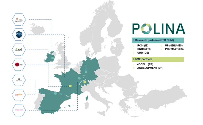 Seven partners from five European countries:  RCSI (Ireland), CNRS and 4DCELL (France), UHD (Germany), accelopment (Switzerland), UPV-EHU and POLYMAT (Spain)