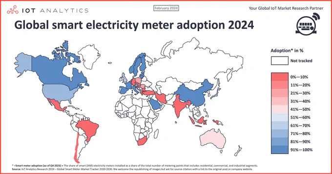 Global Smart Electricity Meter Adoption
