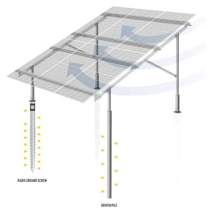 Solar panel wind uplift | RADIX solar racking