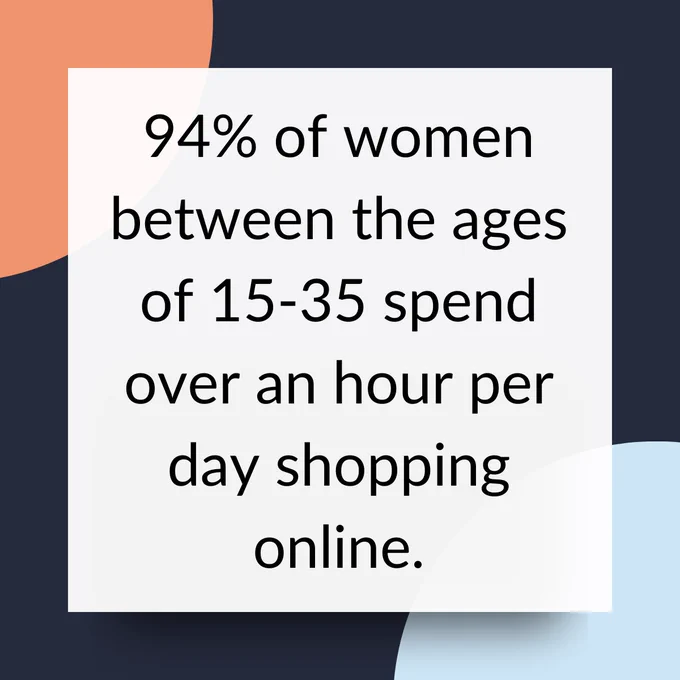 "94% of women between the ages of 15-35 spend over an hour per day shopping online."