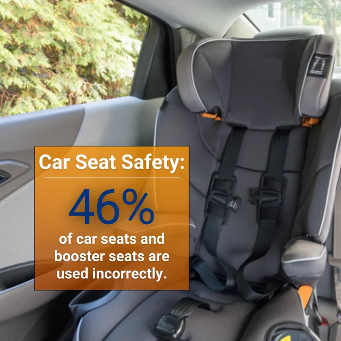 A gray, front-facing car seat inside the back seat of a car next to an orange text box with the words: "Car Seat Safety: 46% of car seats and booster seats are used incorrectly."