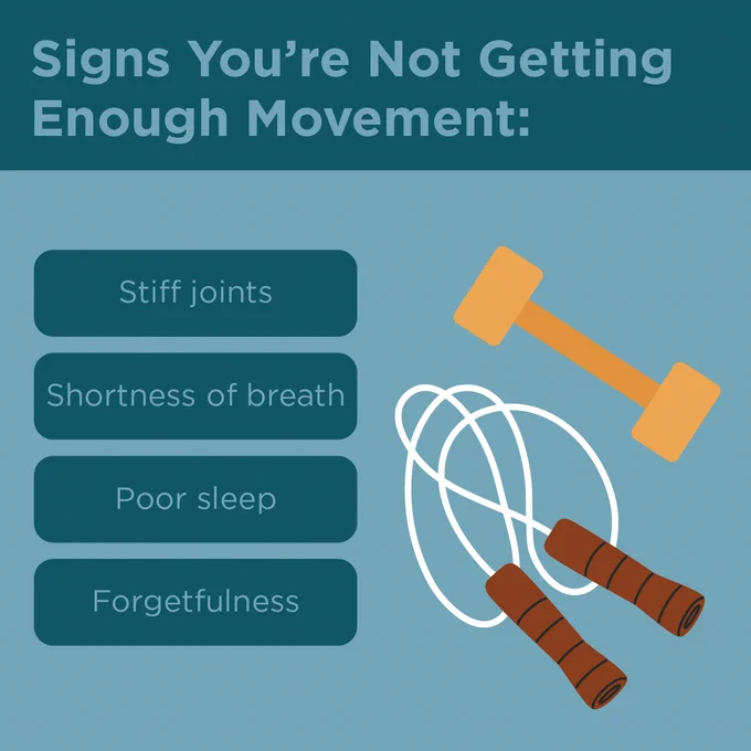 Signs You're Not Getting Enough Movement:
Stiff joints
Shortness of breath
Poor sleep
Forgetfulness