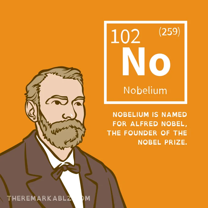 Nobelium is named for Alfred Nobel, the founder of the Nobel prize. 