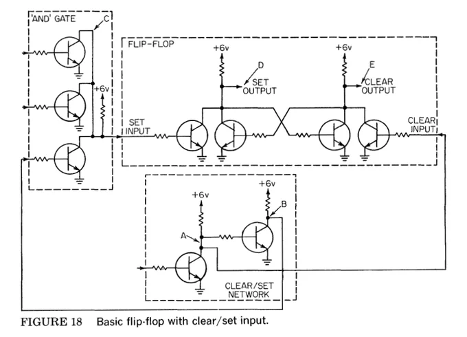 CDC 6000 Schematics: Basic flip-flop