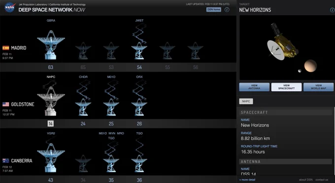 Screenshot of a web application showing the status of the ground stations of the Deep Space Network. The various antennas located at Madrid, Goldstone, and Canberra are shown, and the active antennas are represented by squiggly radio signal lines coming from the antenna. A large antenna at Goldstone is shown to be active, with information about the New Horizons spacecraft displayed.