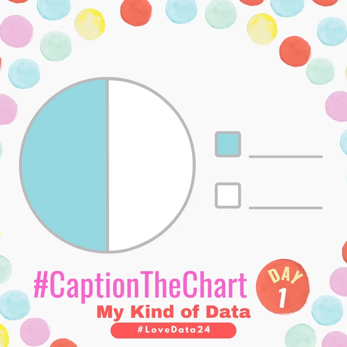 This graphic shows a pie chart that is split in half with the left half being light blue and the right half being white. There is key to the right of the pie chart with a blue square and a horizontal line and white square and a horizontal line inviting you to fill it in with your own caption! At the bottom of the graphic it says #CaptionTheChart DAY 1 - My Kind of Data #LoveData24