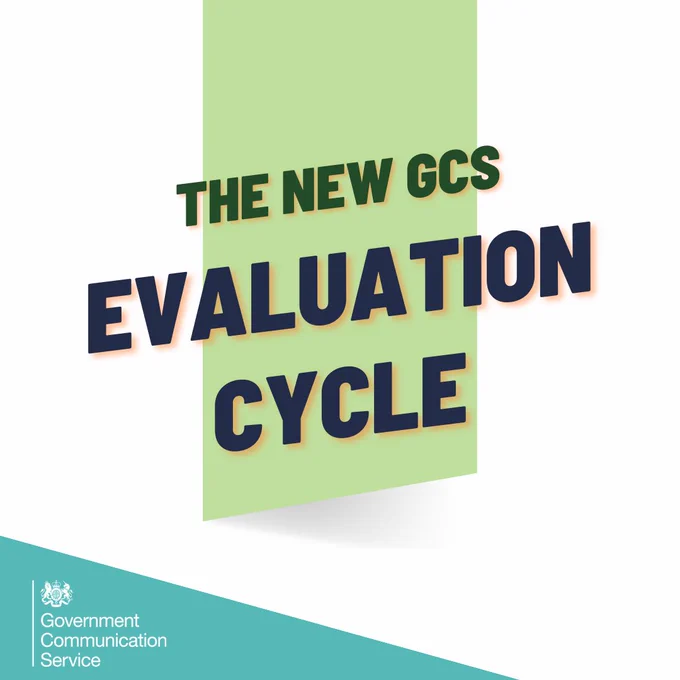 White background with a bright green banner in the center. Text in the center reads: The new GCS Evaluation Cycle. In the bottom left there is a turquoise triangle with the white GCS logo.