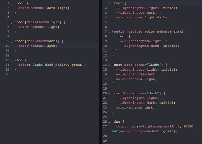 Input CSS sets `color-scheme: dark light` on the `:root`, and overrides it to light or dark based on the data-theme attribute. The `.foo` selector sets `color: light-dark(yellow, green)`.

The output CSS adds definitions for the `--lightningcss-light` and `--lightningcss-dark` variables wherever `color-scheme` is set. When light, `--lightningcss-light` is set to `initial`, and when dark it is set to whitespace. The color is compiled to ` var(--lightningcss-light, #ff0) var(--lightningcss-dark, green)` so that variable fallback generates the right value based on the theme.