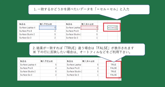 Excel のセルの比較方法を紹介している画像