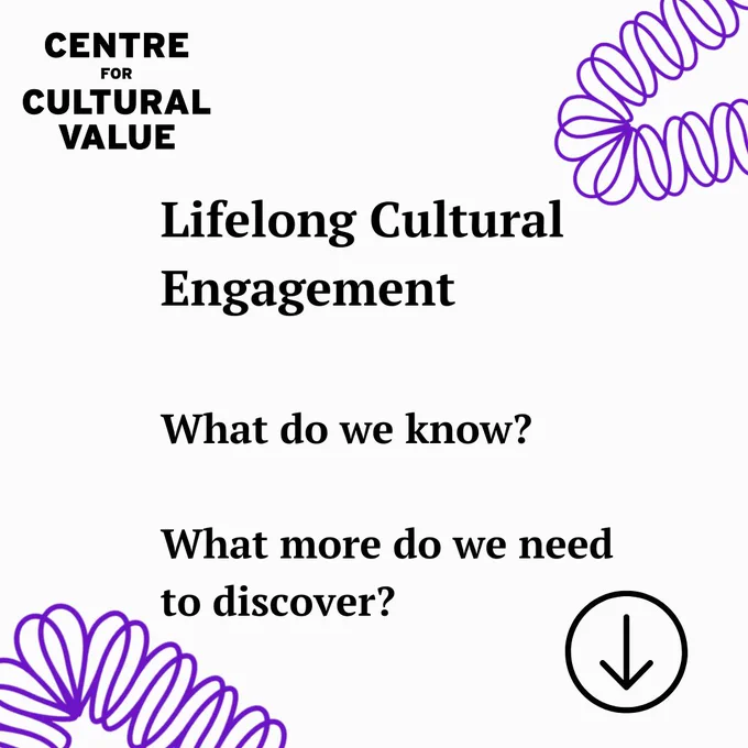 White background with Centre for Cultural Value logo and purple spring images. The text reads: Lifelong Cultural Engagement. What do we know? What more do we need to discover? There's an arrow in a circle pointing down. 
