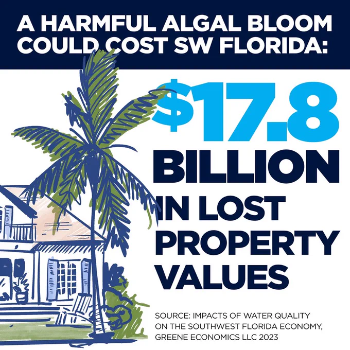 Graphic with text “17.8 billion in lost property values”