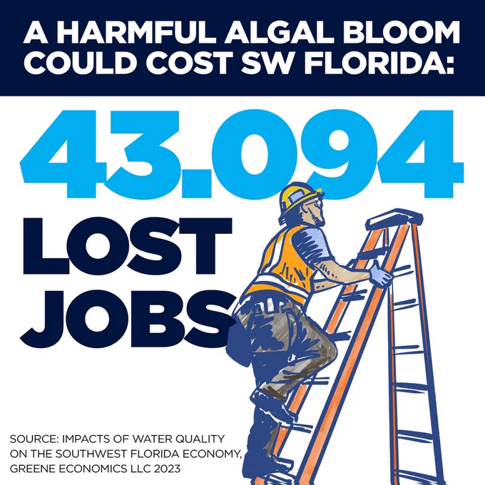 Graphic with text “43,094 lost jobs”