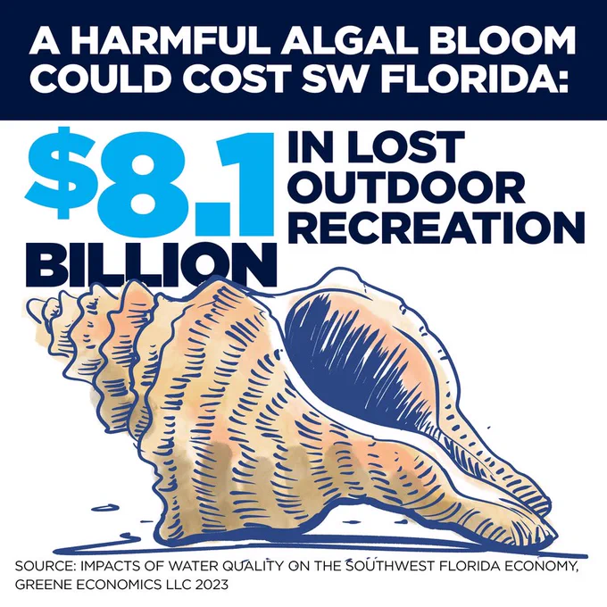 Graphic with text “&8.1 billion in lost outdoor recreation”