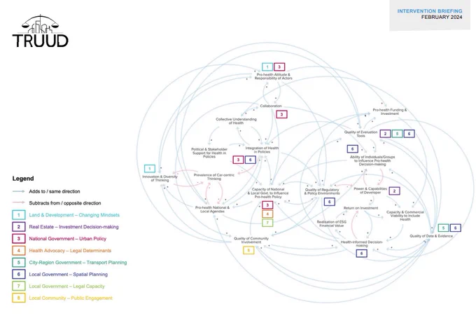 TRUUD systems map