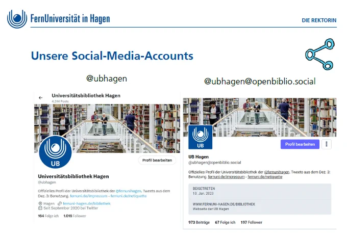 Screenshot einer Präsentationsfolie auf der die Social-Media-Accounts der UB Hagen gezeigt werden. @ubhagen auf X, @ubhagen@openbiblio.social auf Mastodon