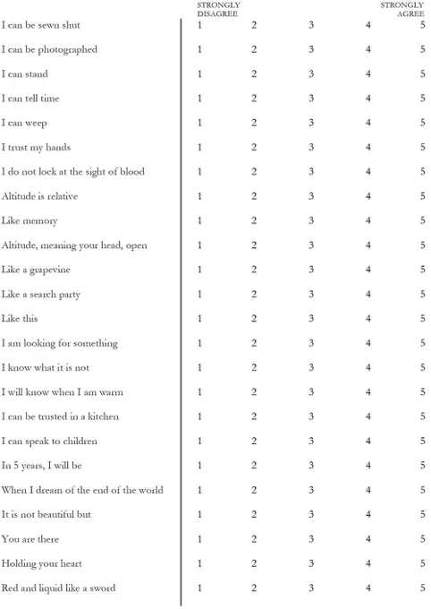 a poem in the form of a likert scale. the left column is lineated text, while the right column displays a scale from 1 to 5 corresponding to each line of text, 1 being "strongly disagree" and 5 being "strongly agree." the scale is unmarked. the text on the left column reads

I can be sewn shut

I can be photographed

I can stand

I can tell time

I can weep

I trust my hands

I do not lock at the sight of blood

Altitude is relative

Like memory

Altitude, meaning your head, open

Like a grapevine

Like a search party

Like this

I am looking for something

I know what it is not

I will know when I am warm

I can be trusted in a kitchen

I can speak to children

In 5 years, I will be

When I dream of the end of the world

It is not beautiful but

You are there

Holding your heart

Red and liquid like a sword