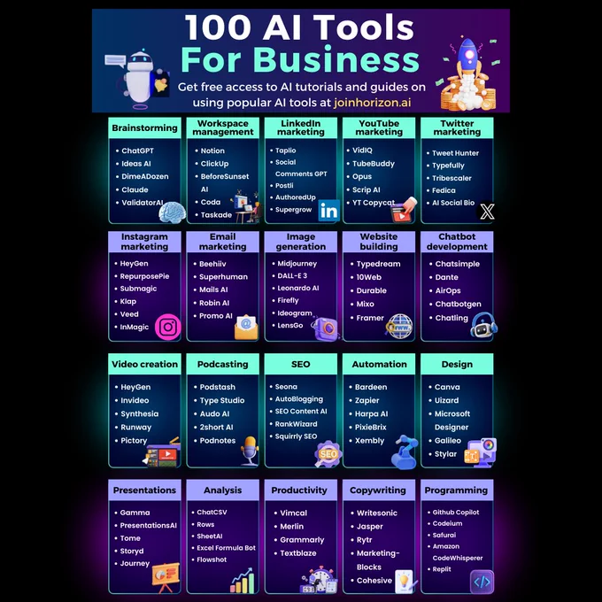100 AI tools to run a $10000/month business