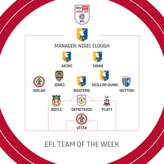 Sky Bet League Two Team of Midweek:

Formation 3-5-2

Goalkeeper: Radek Vitek (Accrington) - 8.01 rating
Centre-back: Matthew Platt (Bradford) - 9.06 rating
Centre-back: Mickey Demetriou (Crewe) - 8.73 rating
Centre-back: William Boyle (Wrexham) - 8.61 rating
Right-midfield: Remeao Hutton (Gillingham) - 7.78 rating
Central midfield: Davis Keillor-Dunn (Mansfield) - 9.06 rating
Central midfield: Hiram Boateng (Mansfield) - 10.0 rating
Central midfield: Jodi Jones (Notts County) - 9.41 rating
Left-midfield: Jack Nolan (Accrington) - 8.31 rating
Striker: Lucas Akins (Mansfield) - 9.60 rating
Striker: Will Swan (Mansfield) - 9.10 rating