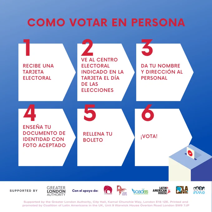 COMO VOTAR EN PERSONA
1 RECIBE UNA
TARJETA
ELECTORAL
2
VE AL CENTRO
ELECTORAL
INDICADO EN LA TARJETA EL DÍA
DE LAS
ELECCIONES
3
DA TU NOMBRE
Y DIRECCIÓN AL
PERSONAL
4
ENSEÑA TU
DOCUMENTO DE IDENTIDAD CON
FOTO ACEPTADO
5
RELLENA TU
BOLETO
6
¡VOTA!