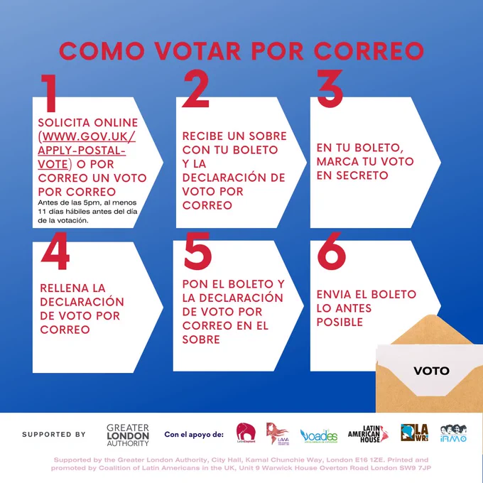 COMO VOTAR POR CORREO
1
SOLICITA ONLINE (WWW.GOV.UK/
APPLY-POSTAL-VOTE O POR
CORREO UN VOTO
POR CORREO
Antes de las 5pm, al menos 11 días hábiles antes del día de la votación.
2
RECIBE UN SOBRE CON TU BOLETO
Y LA
DECLARACIÓN DE
VOTO POR CORREO
EN TU BOLETO, MARCA TU VOTO EN SECRETO
4
RELLENA LA
DECLARACIÓN
DE VOTO POR
CORREO
5
PON EL BOLETO Y LA DECLARACIÓN
DE VOTO POR
CORREO EN EL
SOBRE
6
ENVIA EL BOLETO
LO ANTES
POSIBLE